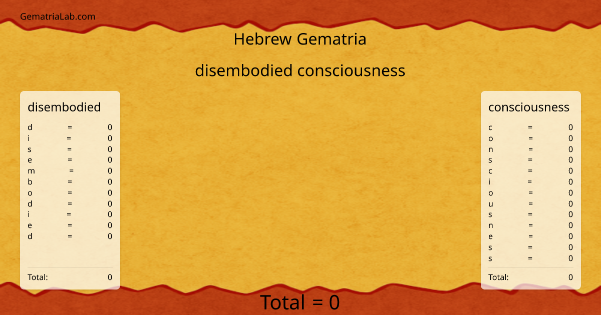 disembodied consciousness in hebrew Gematria